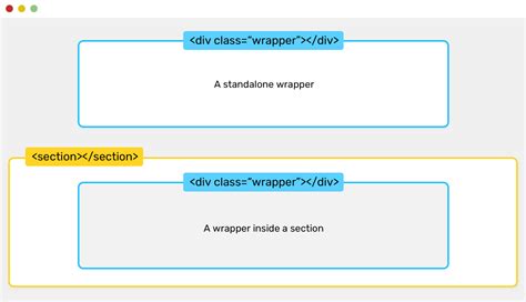 what is wrapper class in css