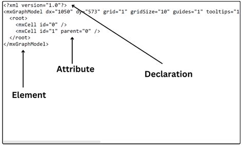 what is xml declaration