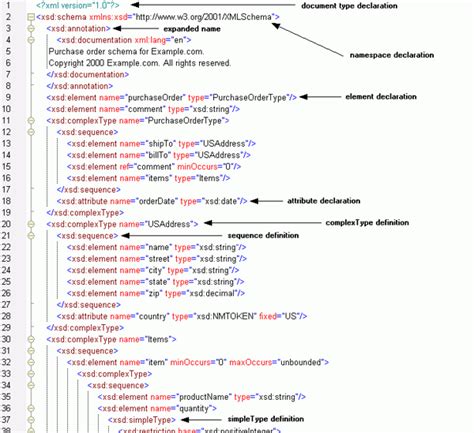 what is xml schema with example