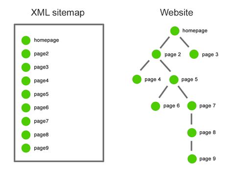 what is xml sitemap in seo