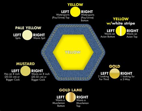 what is yellow in hanky code