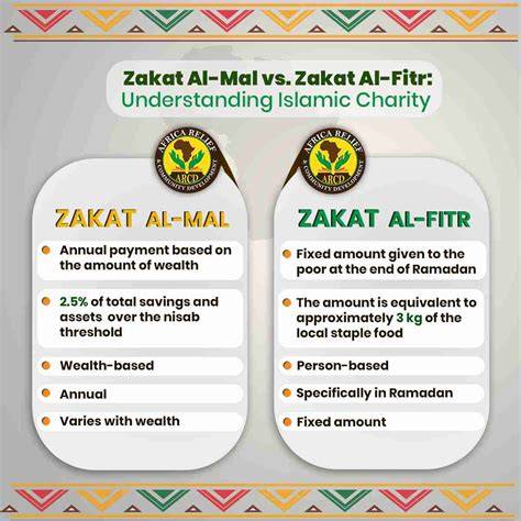 what is zakat