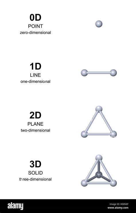 what is zero dimension
