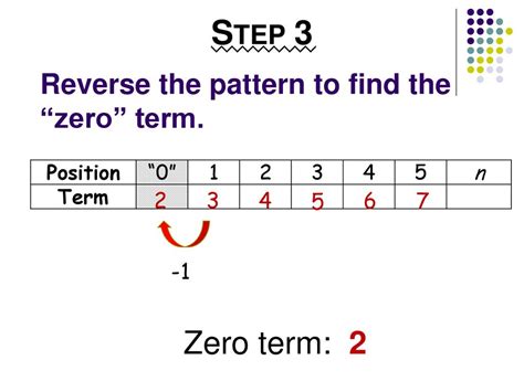 what is zero term