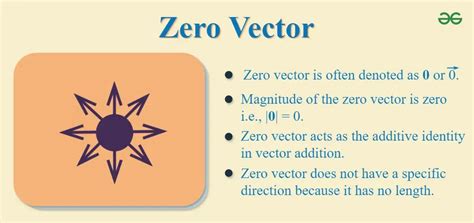 what is zero vector give example