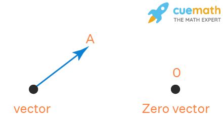 what is zero vector with example