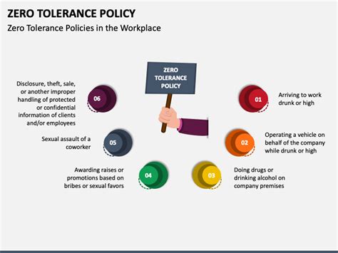 what is zero work give one example