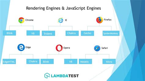 what javascript engine does firefox use