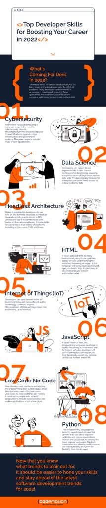 what jobs can i get if i know coding