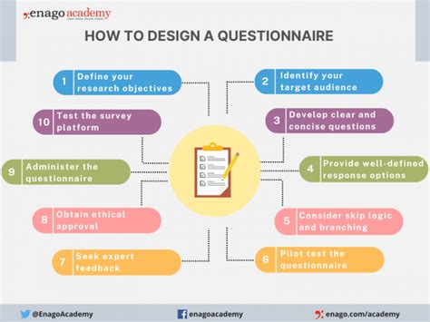 what kind of study design is a questionnaire