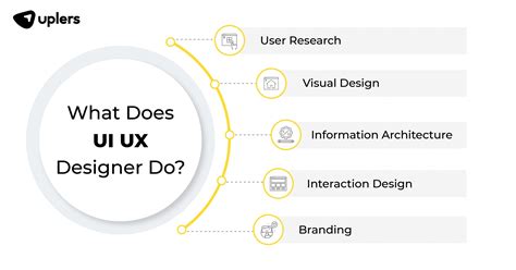 what knowledge is required for ui ux designer