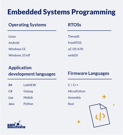 what languages do embedded software engineers use