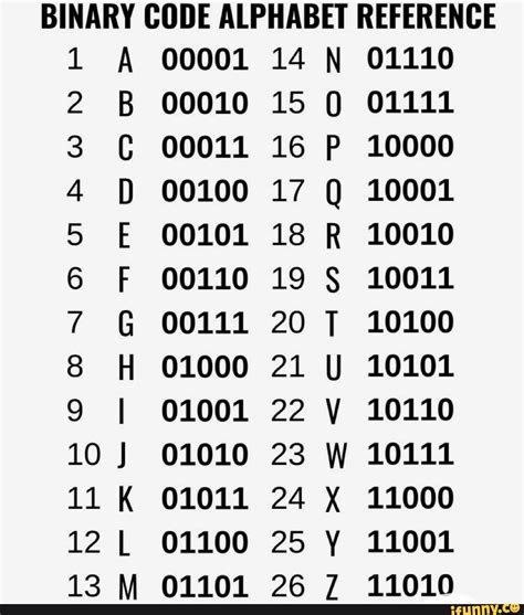 what letter is 101 in binary