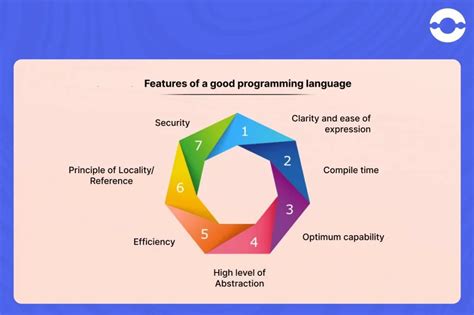 what makes a good programming language
