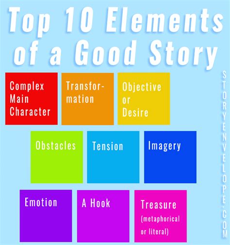 what makes a plot good