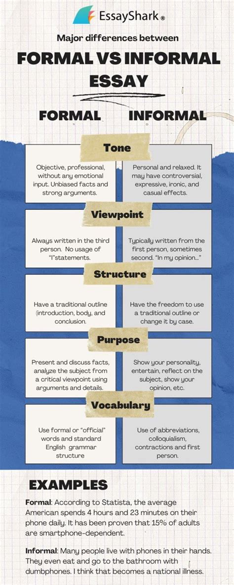 what makes an essay formal or informal