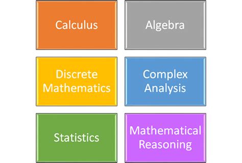 what math classes do you take in college