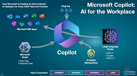 what model does microsoft copilot use