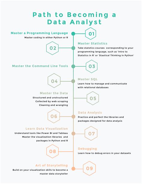 what need to learn for data analyst