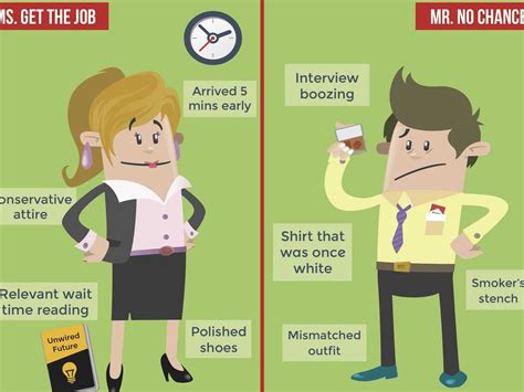 what not to do in a job interview video