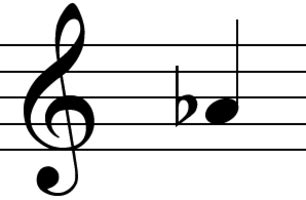 what note is the same as a flat