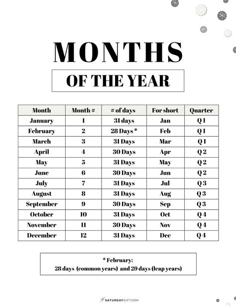 what number is may in the year