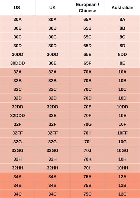 what other bra size is equivalent to 36dd