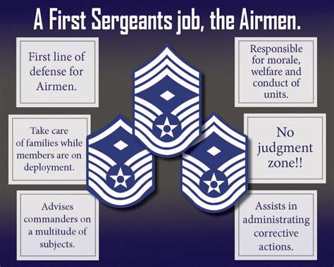 what pay grade is a first sergeant in the air force