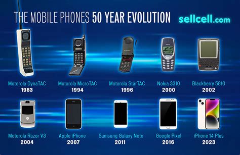 what phone was invented in 2002