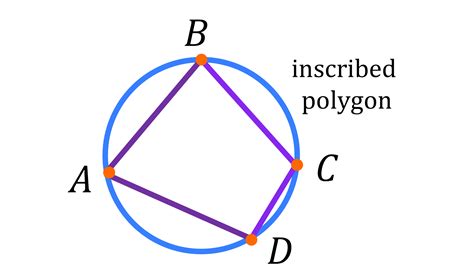 what polygons can be inscribed in a circle