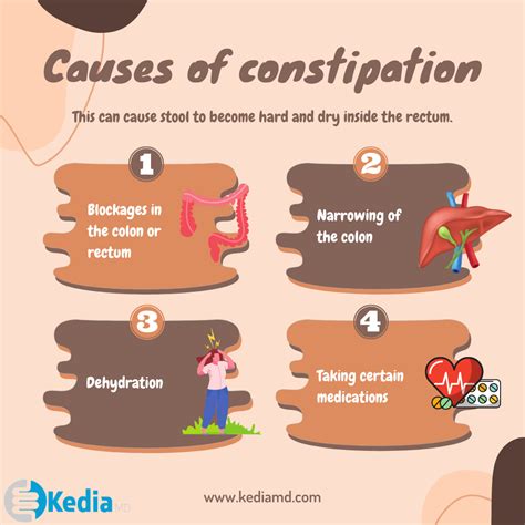 what problems can severe constipation cause