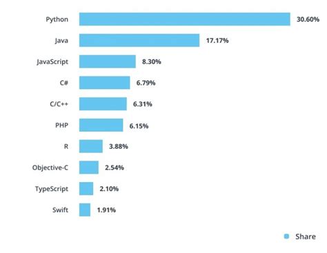 what programming language is used in healthcare
