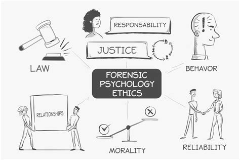 what qualifications does a forensic psychologist need