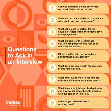 what questions to ask after interview as a candidate