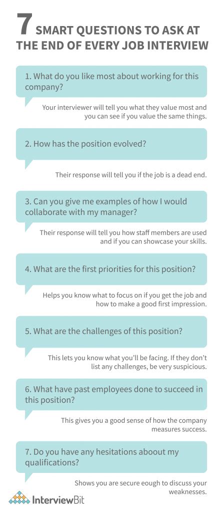 what questions to ask on a final interview