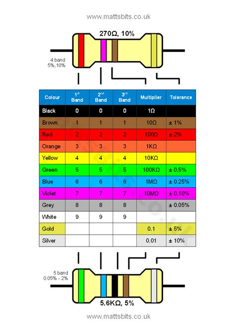 what resistor to use with led