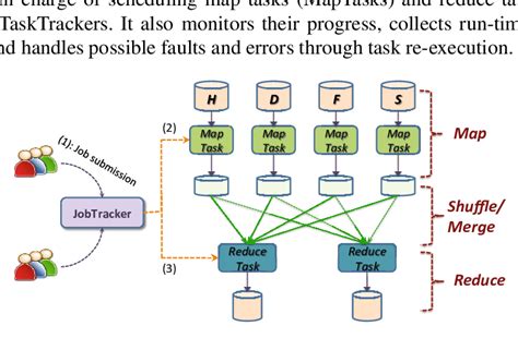 what role does hadoop play in big data processing