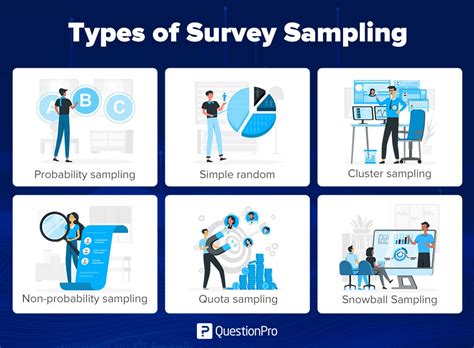 what sampling technique is a survey