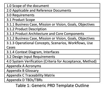 what should a design document include