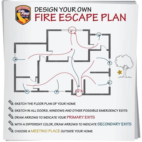 what should a fire escape plan include