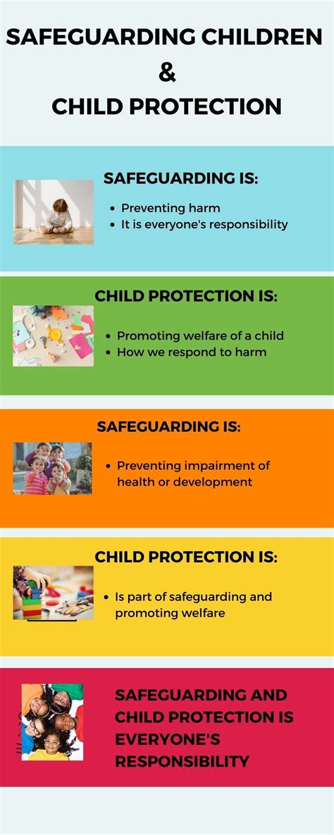 what should a plan include safeguarding