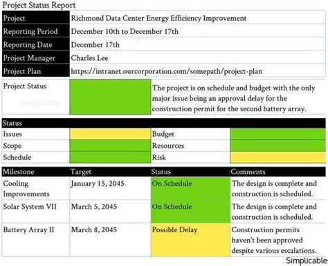 what should a project status update include