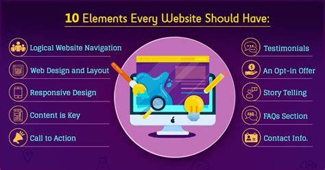 what should a website include