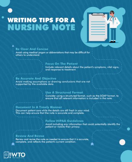 what should be included in a nurses note