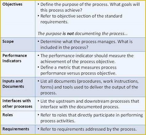 what should be included in a process document