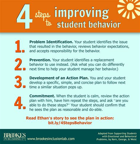 what should be the behaviour of a student