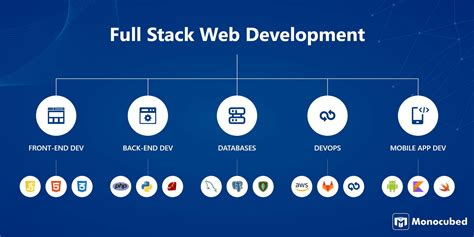 what should i learn for full stack web development