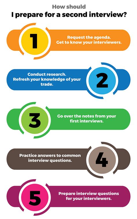 what should i prepare for a second interview