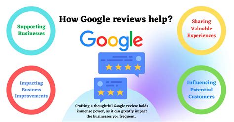what should i write in a google review example