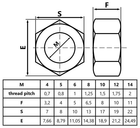 what size is a m10 nut in mm
